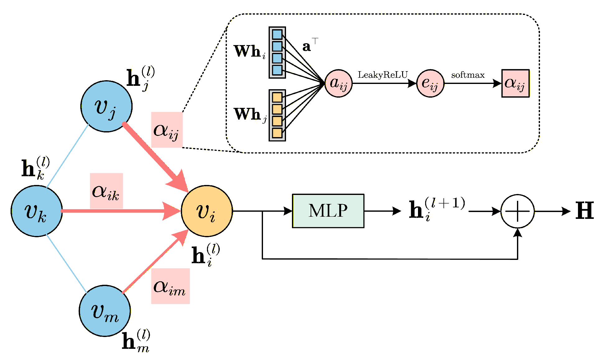 EEG–fNIRS Cross-Subject Emotion Recognition Based on Attention Graph ...
