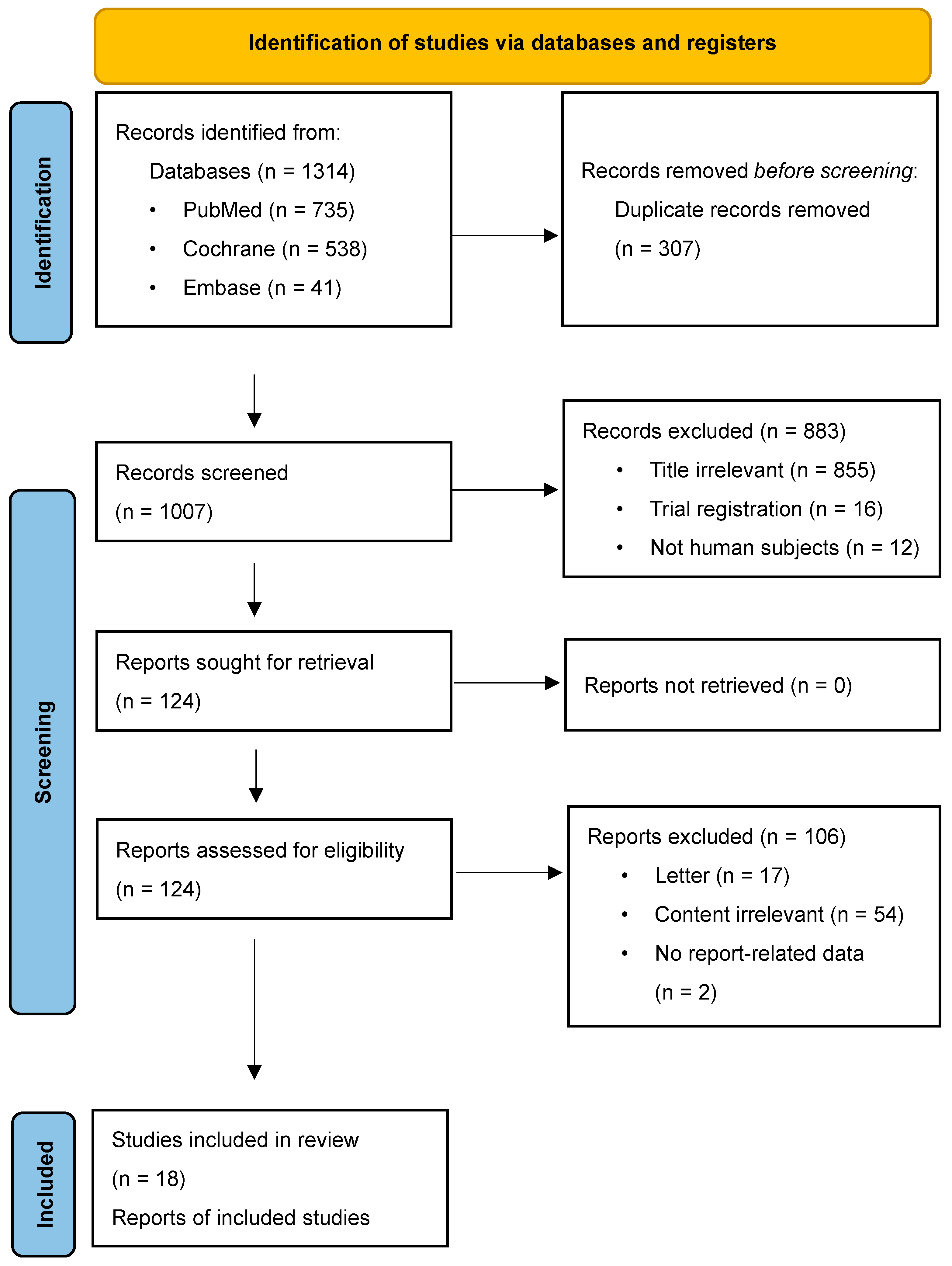 Inconsistency in the Association Between Proton Pump Inhibitor Use and ...