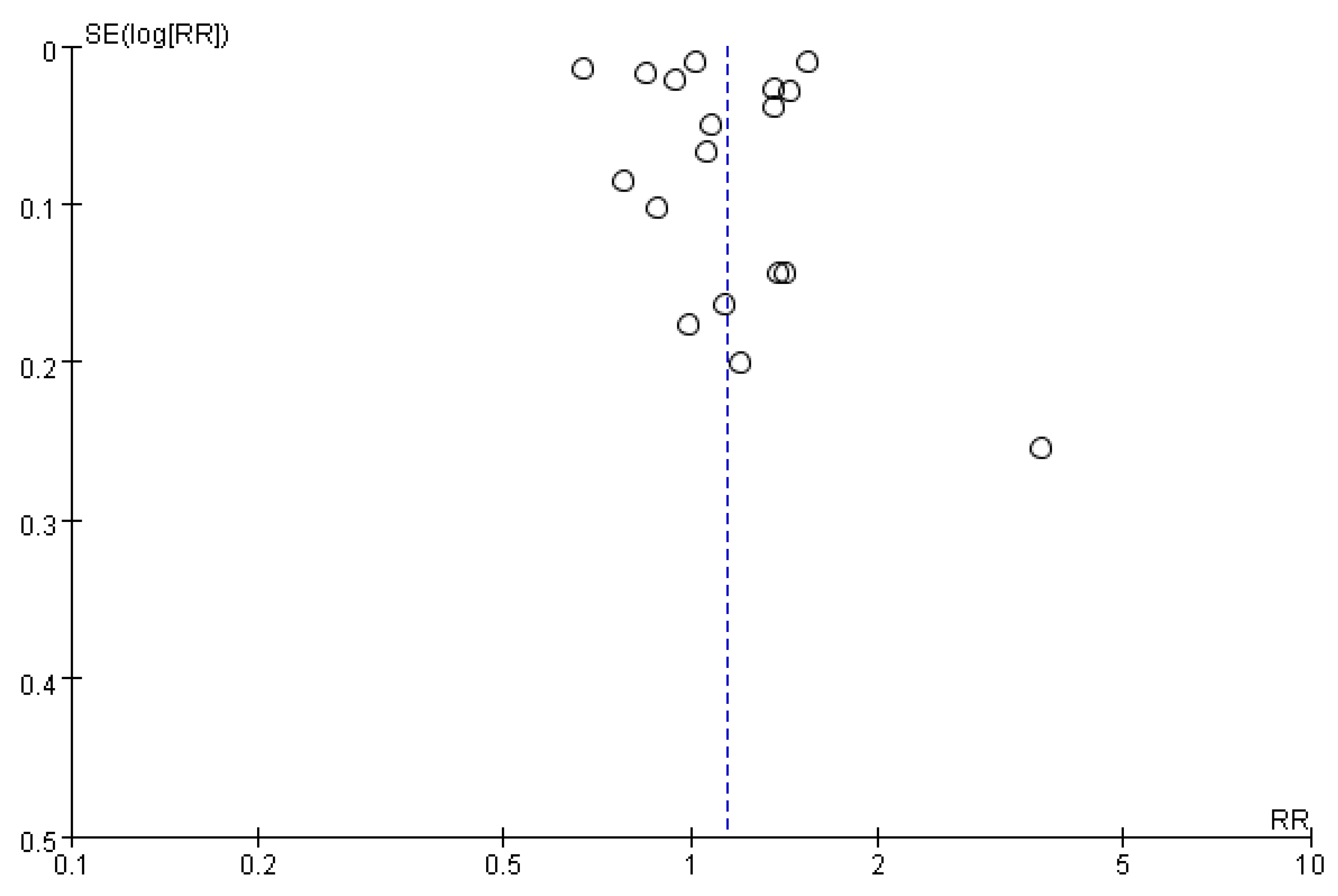 Inconsistency in the Association Between Proton Pump Inhibitor Use and ...