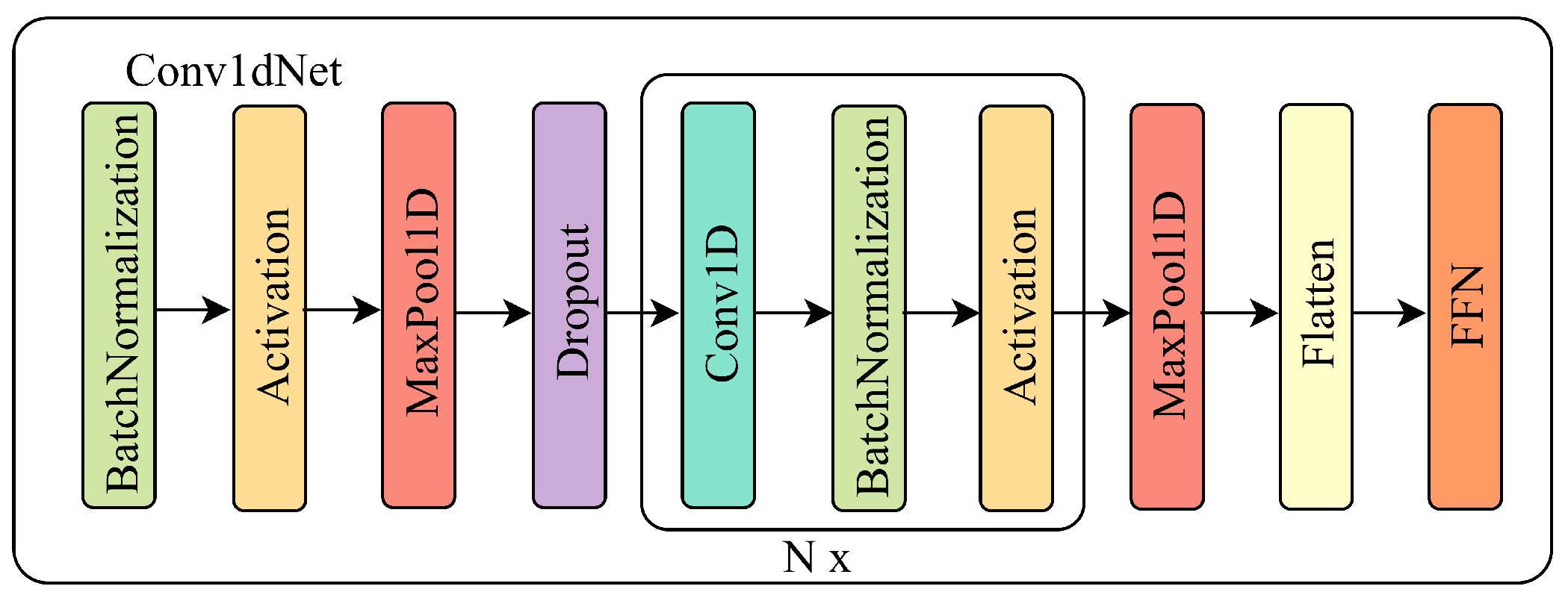 MFST-GCN: A Sleep Stage Classification Method Based on Multi-Feature ...