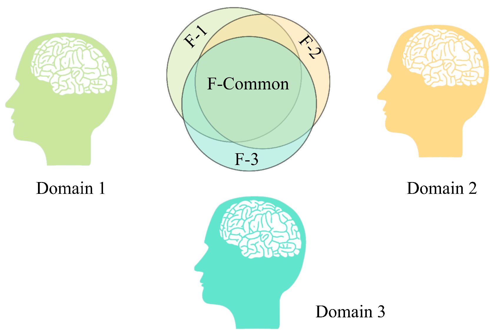 MFST-GCN: A Sleep Stage Classification Method Based on Multi-Feature ...