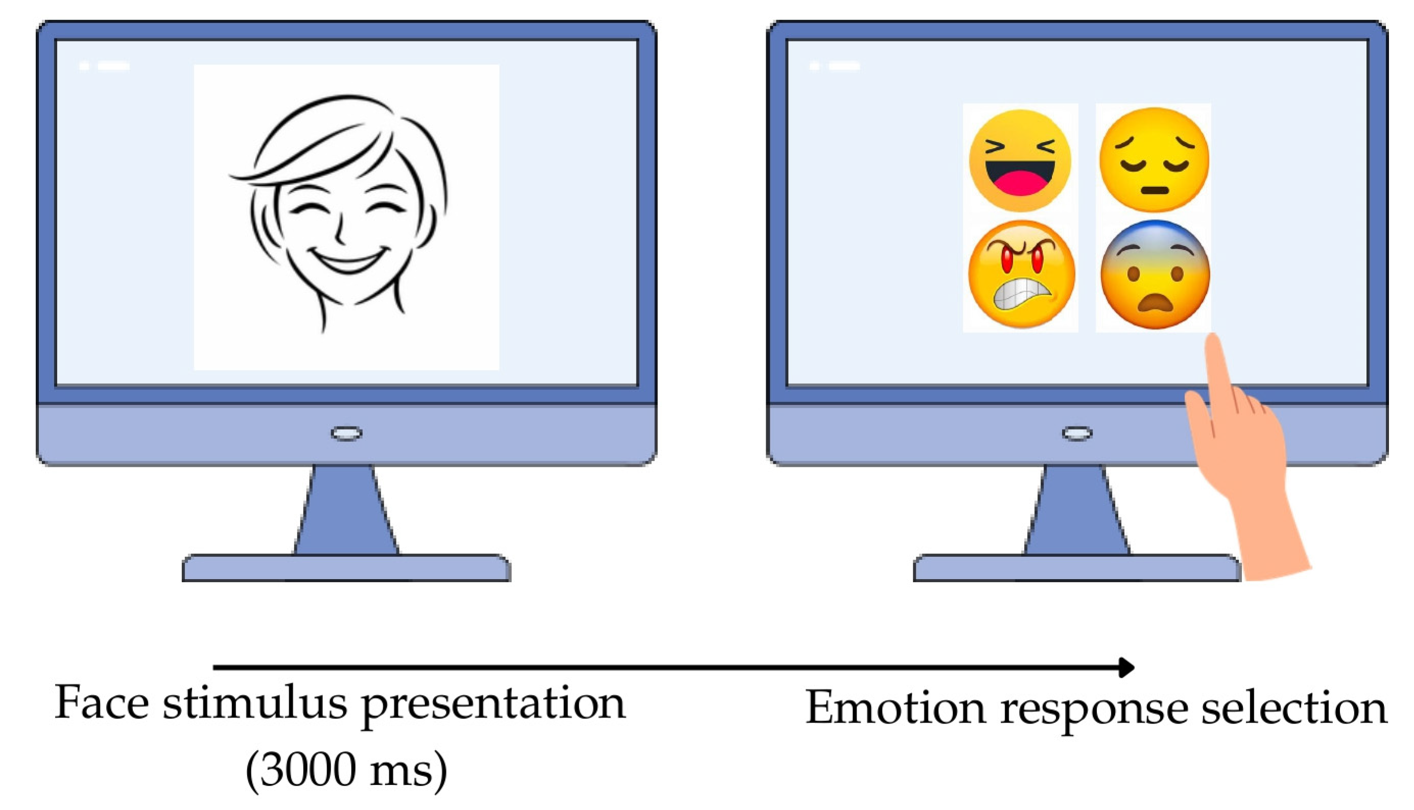 Emotion Recognition Ability in Preschoolers: Outcomes of a Socio ...