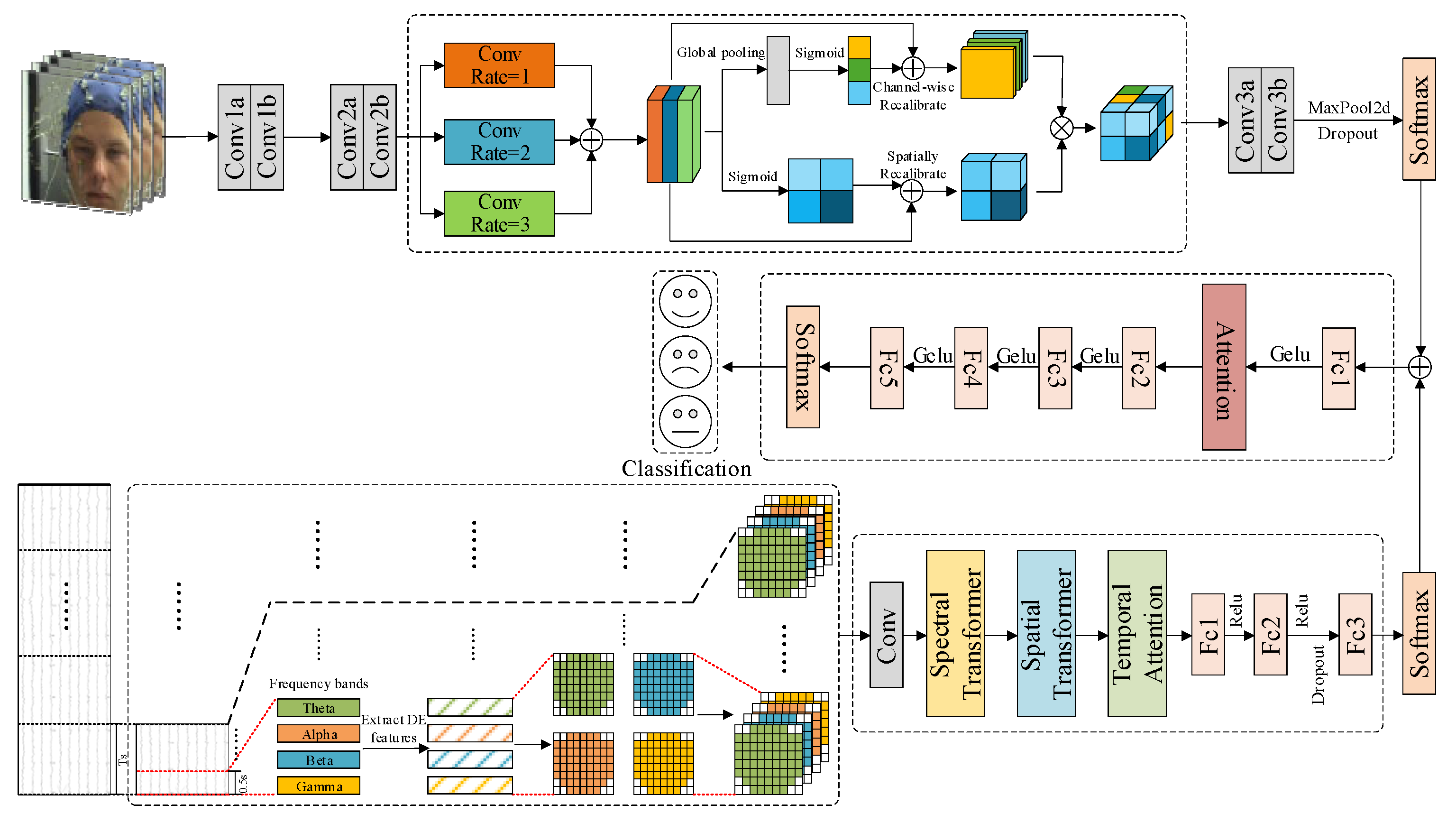 Self-Learning Multimodal Emotion Recognition Based on Multi-Scale ...