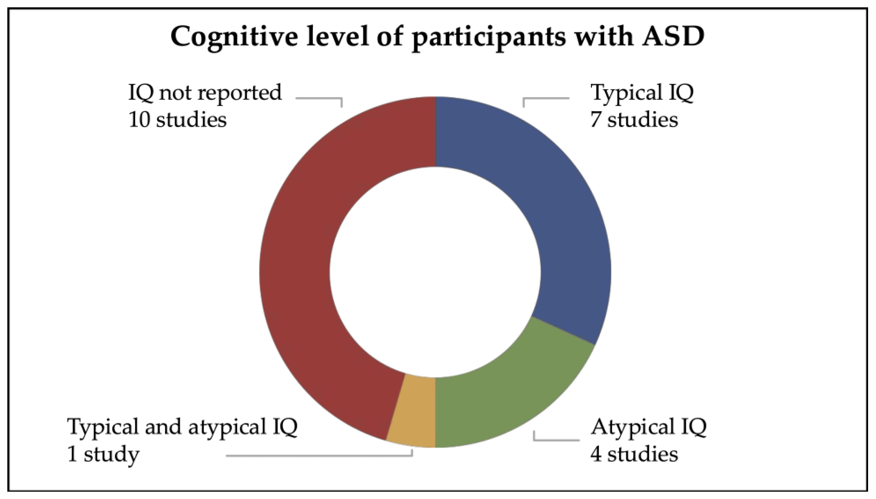 Learning by Social Interactions: Insights into Observational Learning ...