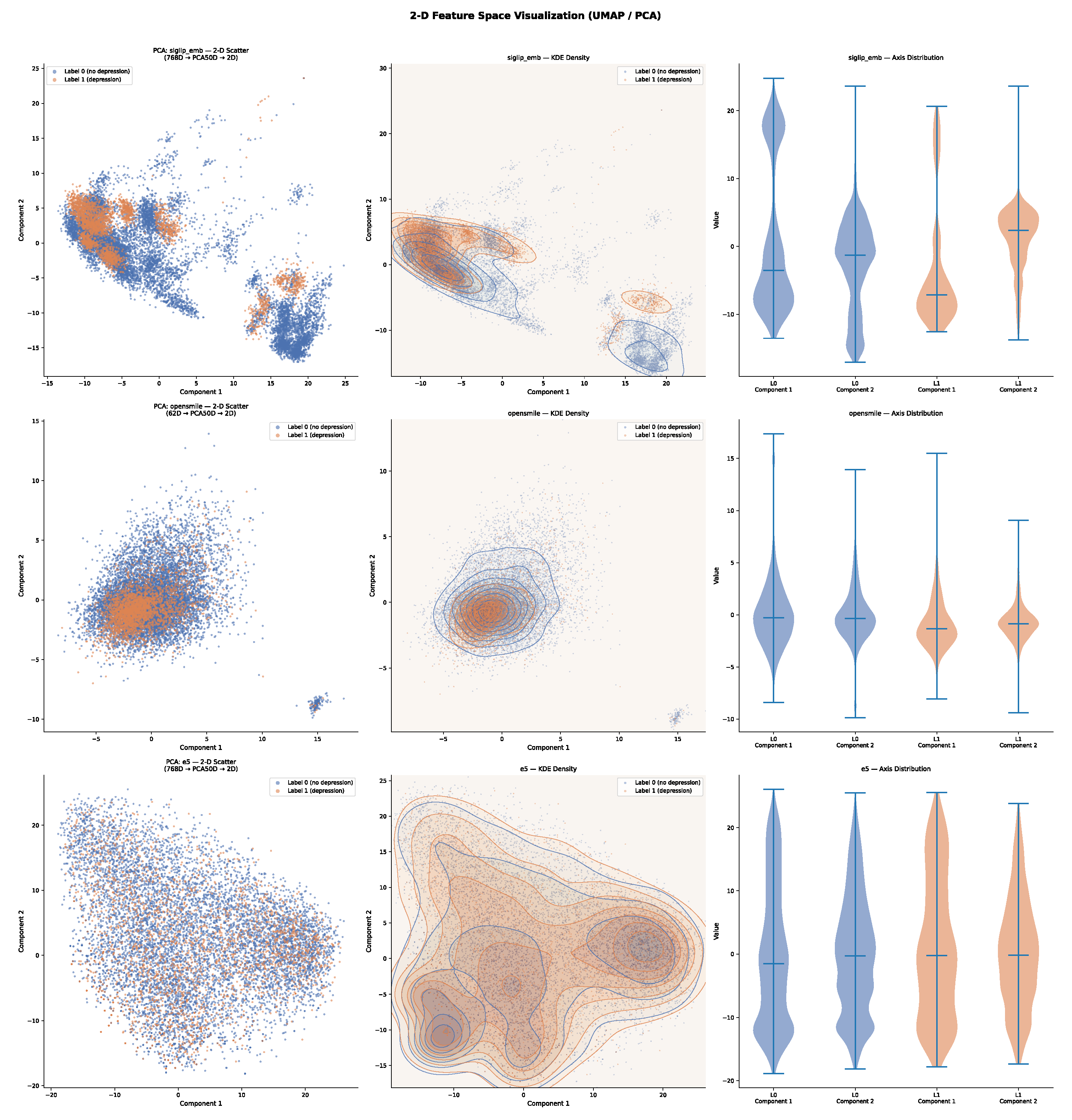 Interaction-Driven Dynamic Fusion for Multimodal Depression Detection ...