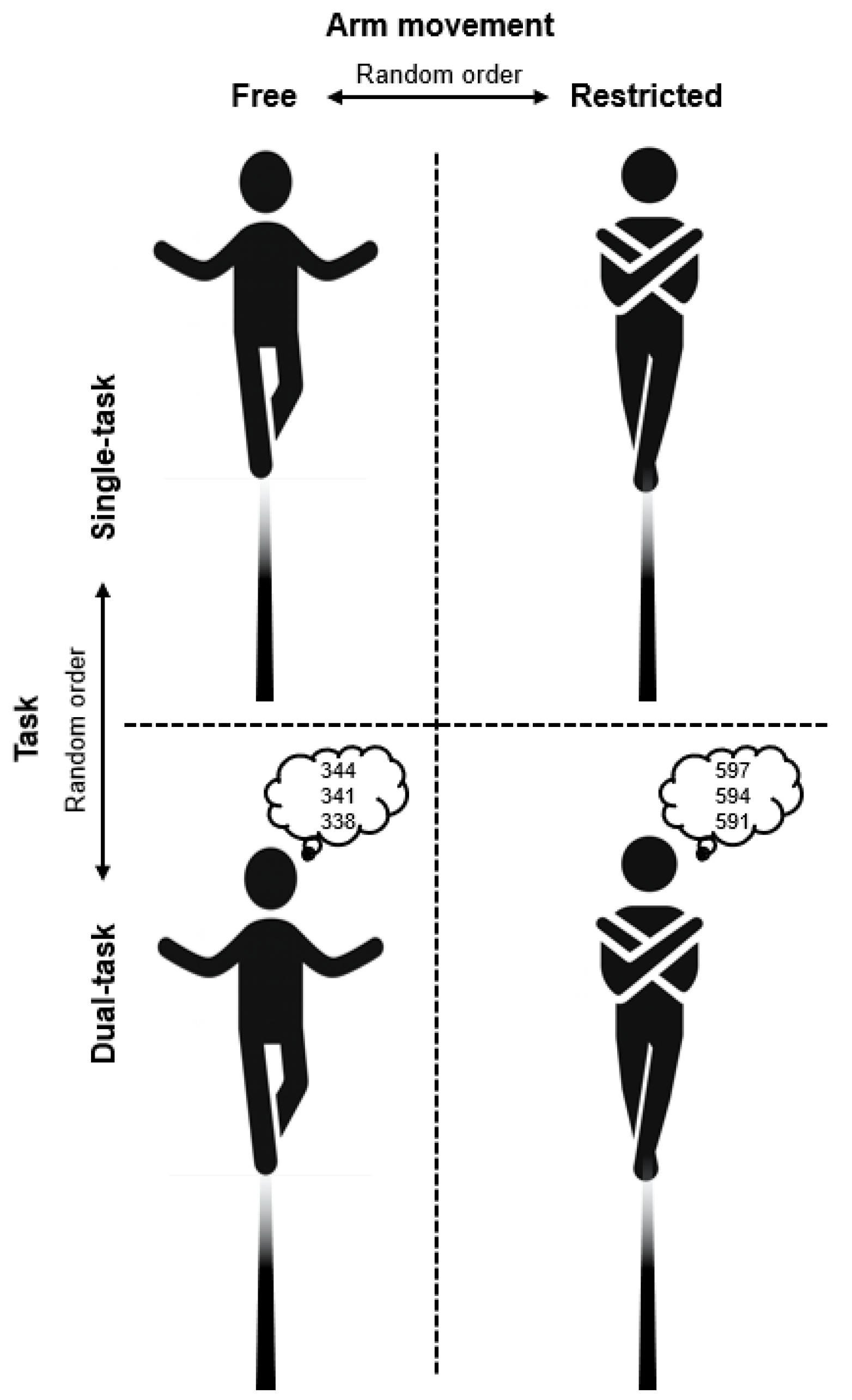 Influence of Different Arm Movement Strategies on Subjective Task ...