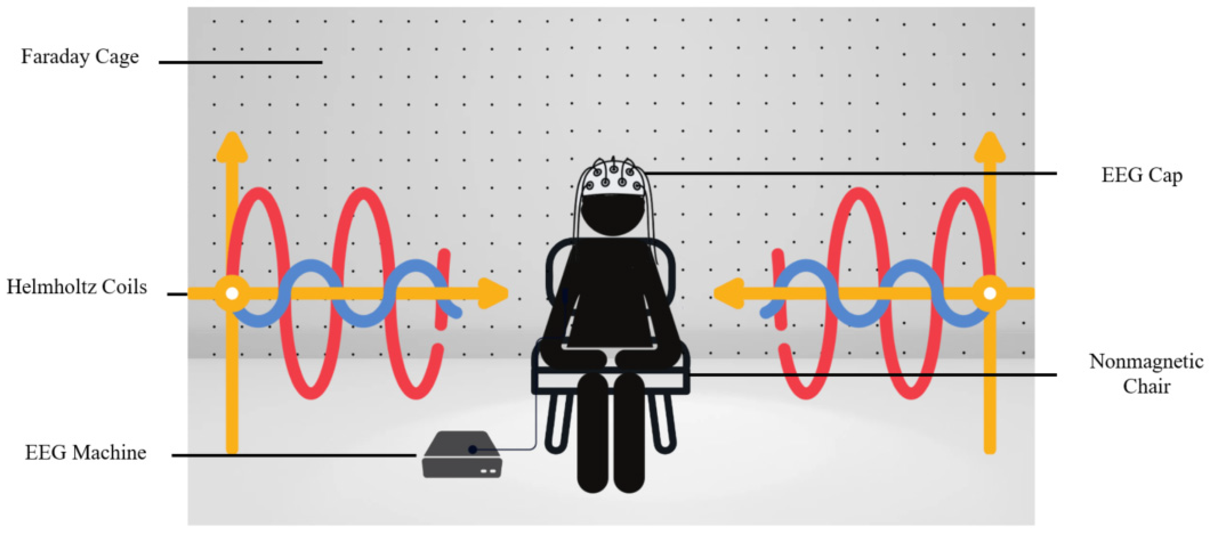Delayed Correlations Between Geomagnetic Activity and Human EEG Alpha ...