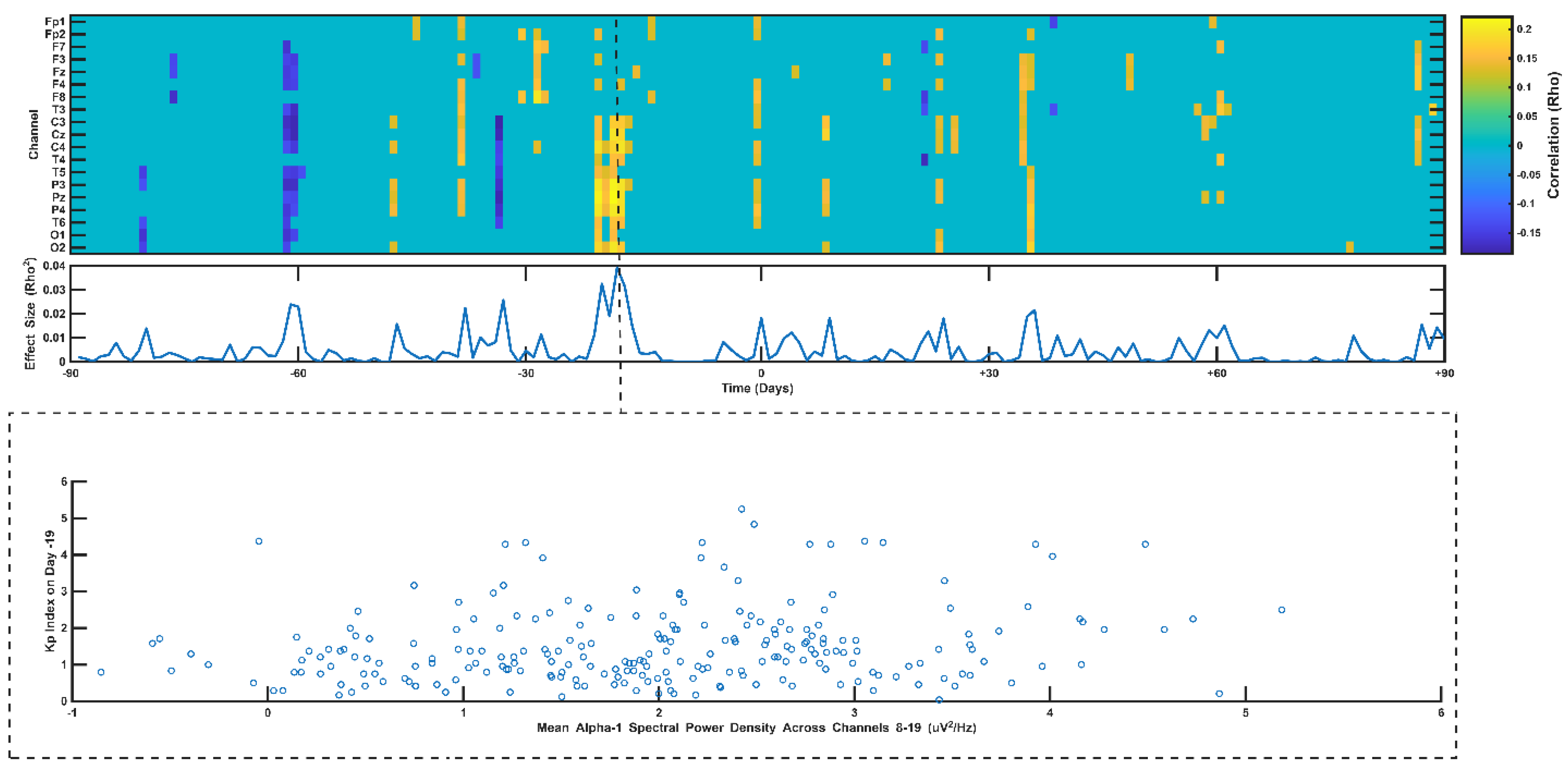 Delayed Correlations Between Geomagnetic Activity and Human EEG Alpha ...