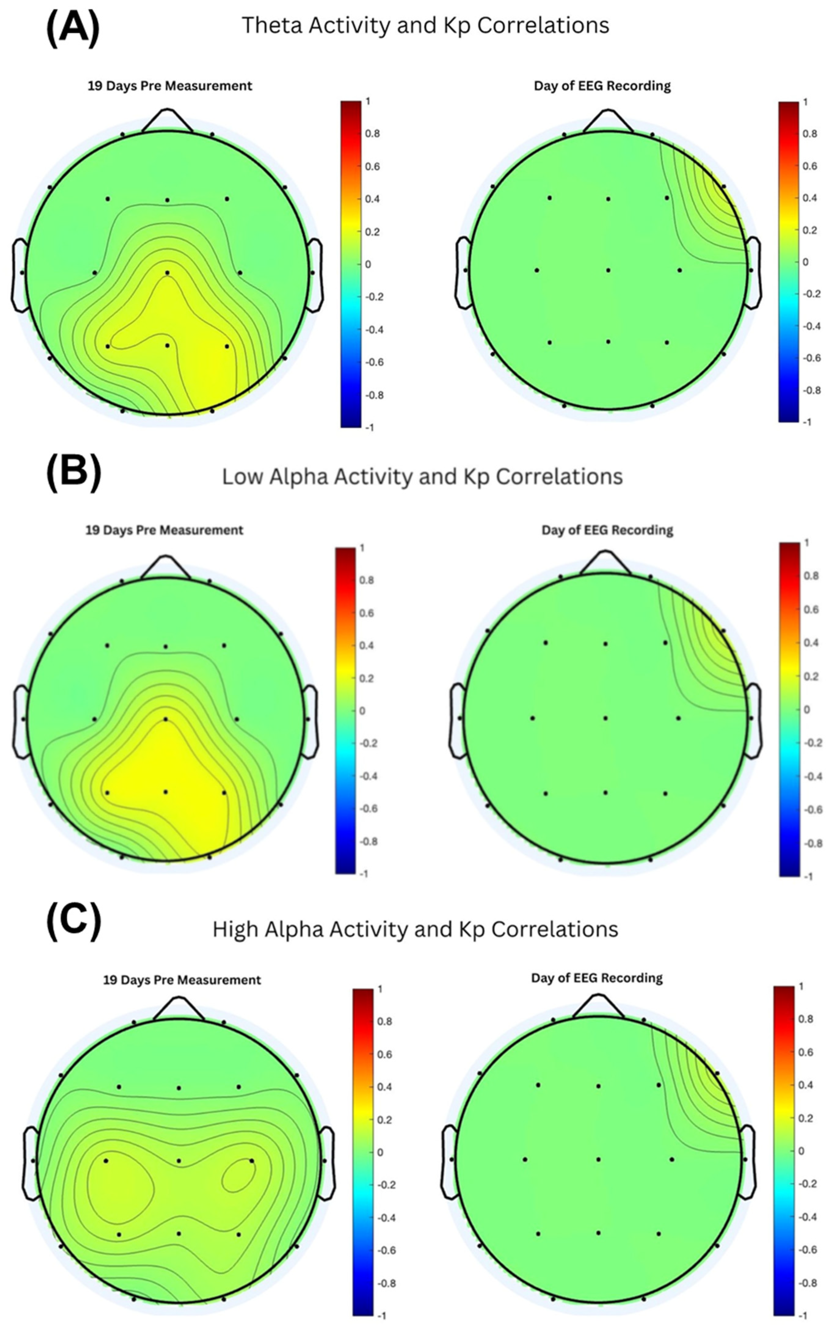 Delayed Correlations Between Geomagnetic Activity and Human EEG Alpha ...