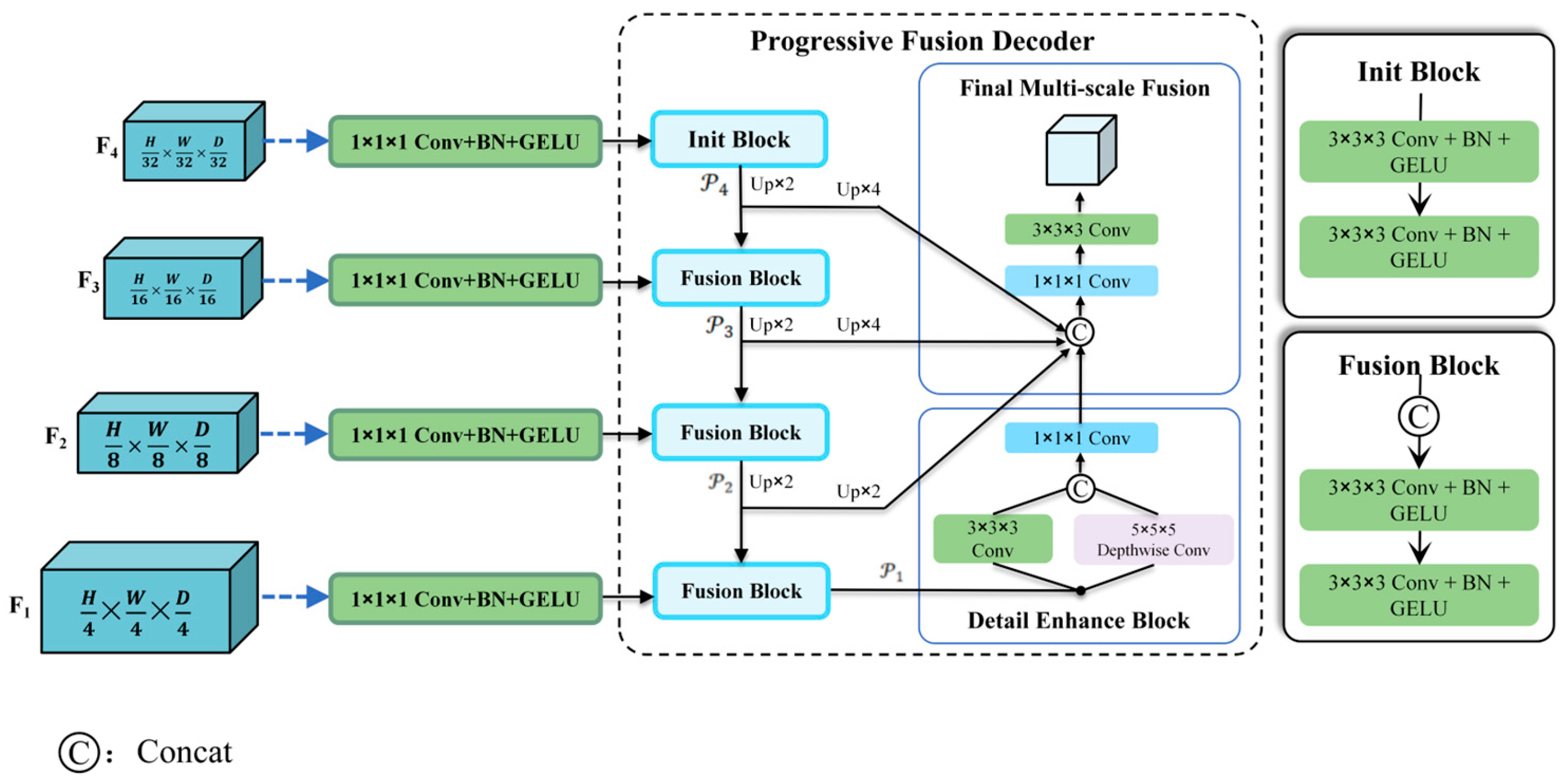 PF-CMNet: Progressive Frequency-Aware Cross-Modal Network with Missing ...