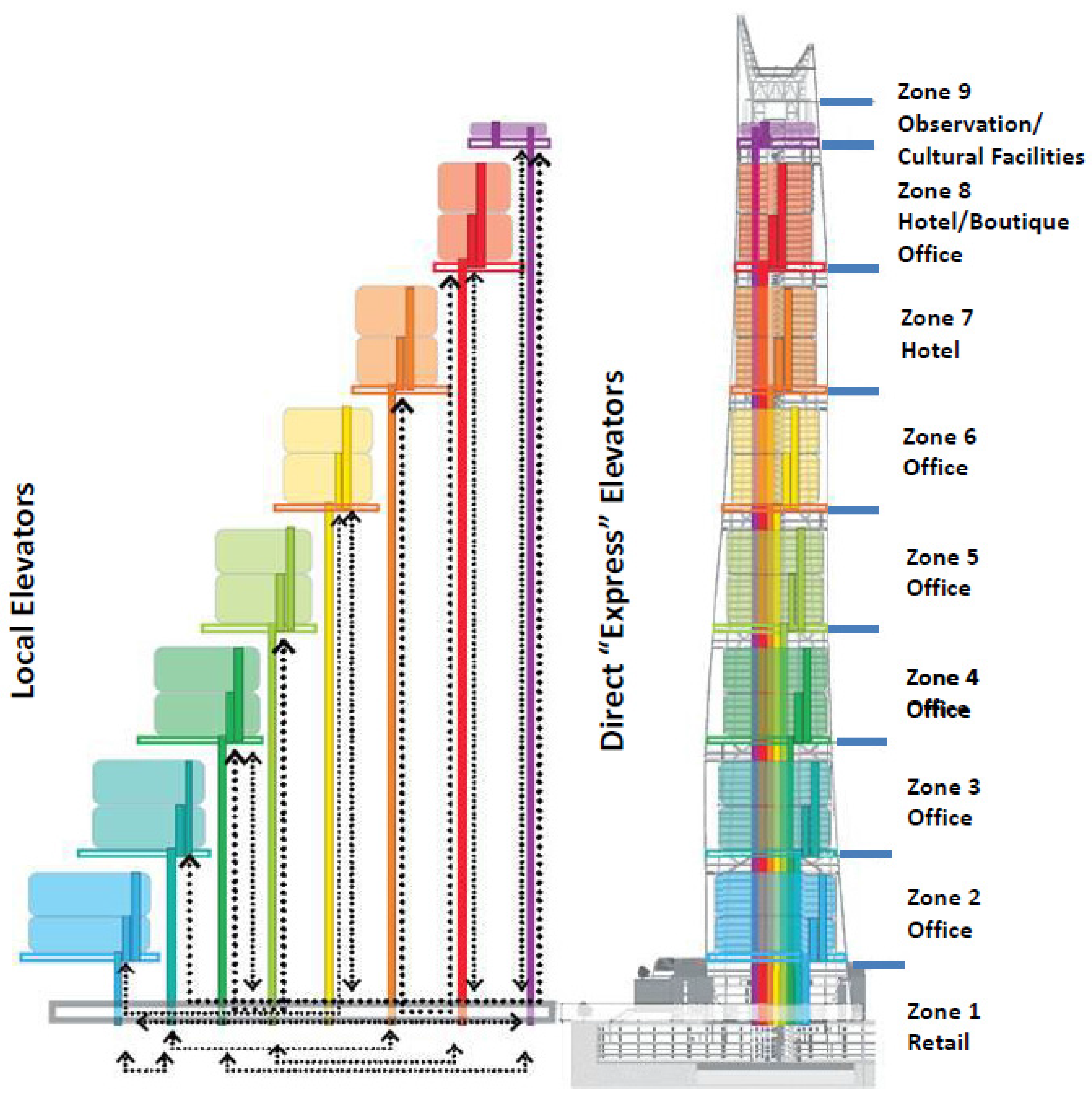 Tall Buildings And Elevators A Review Of Recent Technological Advances Tall Buildings And Elevators A Review Of Recent Technological Advances