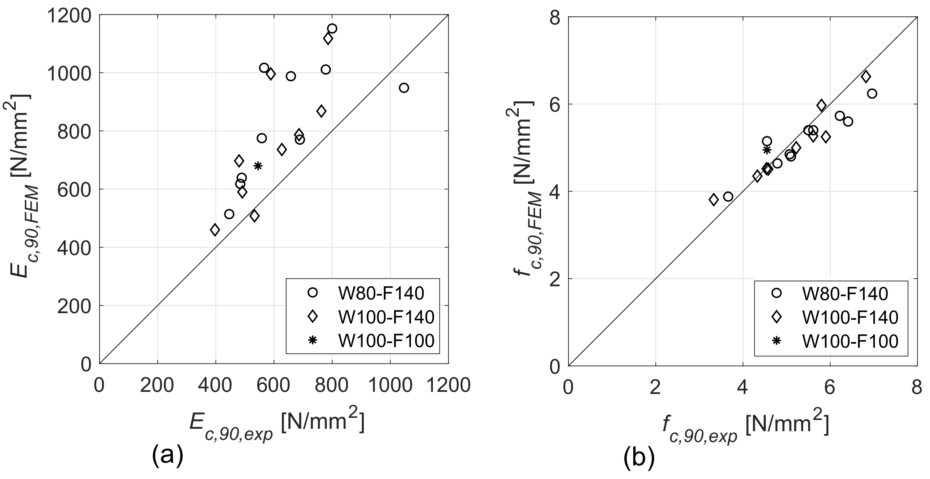 Full article: Moisture and short-term time-dependent behavior of Norway  spruce clear wood under compression perpendicular to the grain and rolling  shear