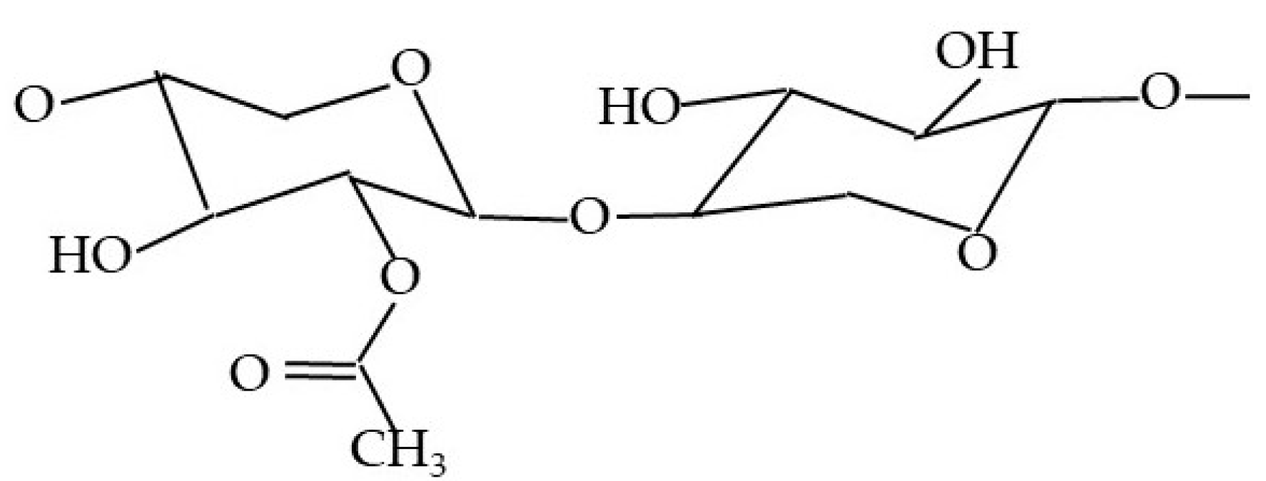 hemicellulose composition