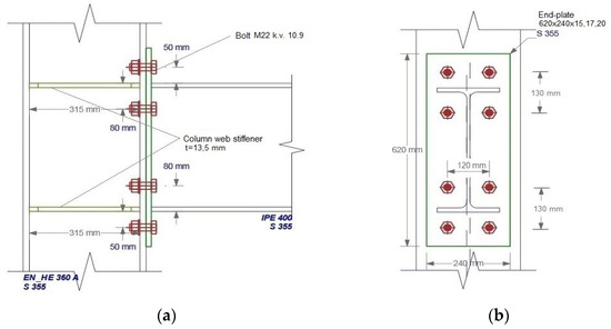 Buildings | Free Full-Text | Hysteresis Envelope Model of Double ...