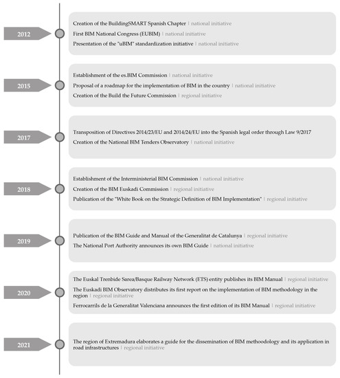 https://pub.mdpi-res.com/buildings/buildings-11-00594/article_deploy/html/images/buildings-11-00594-g001-550.jpg?1638171350