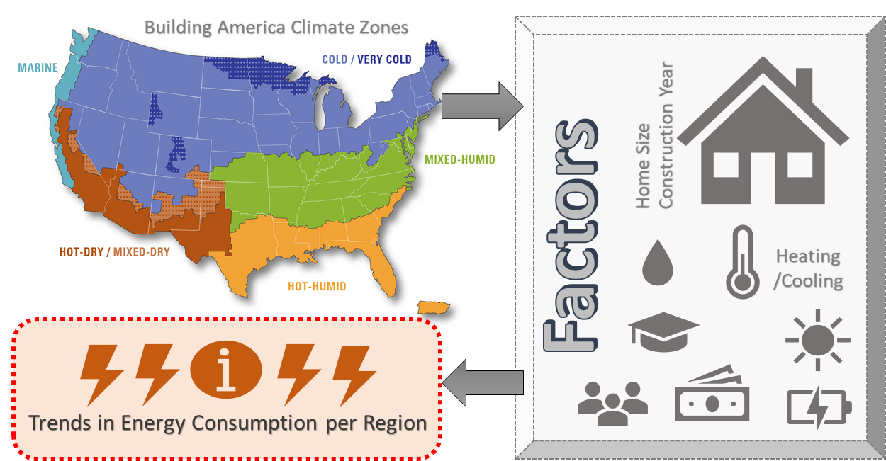Climate Zone Map from IECC 2021  Building America Solution Center