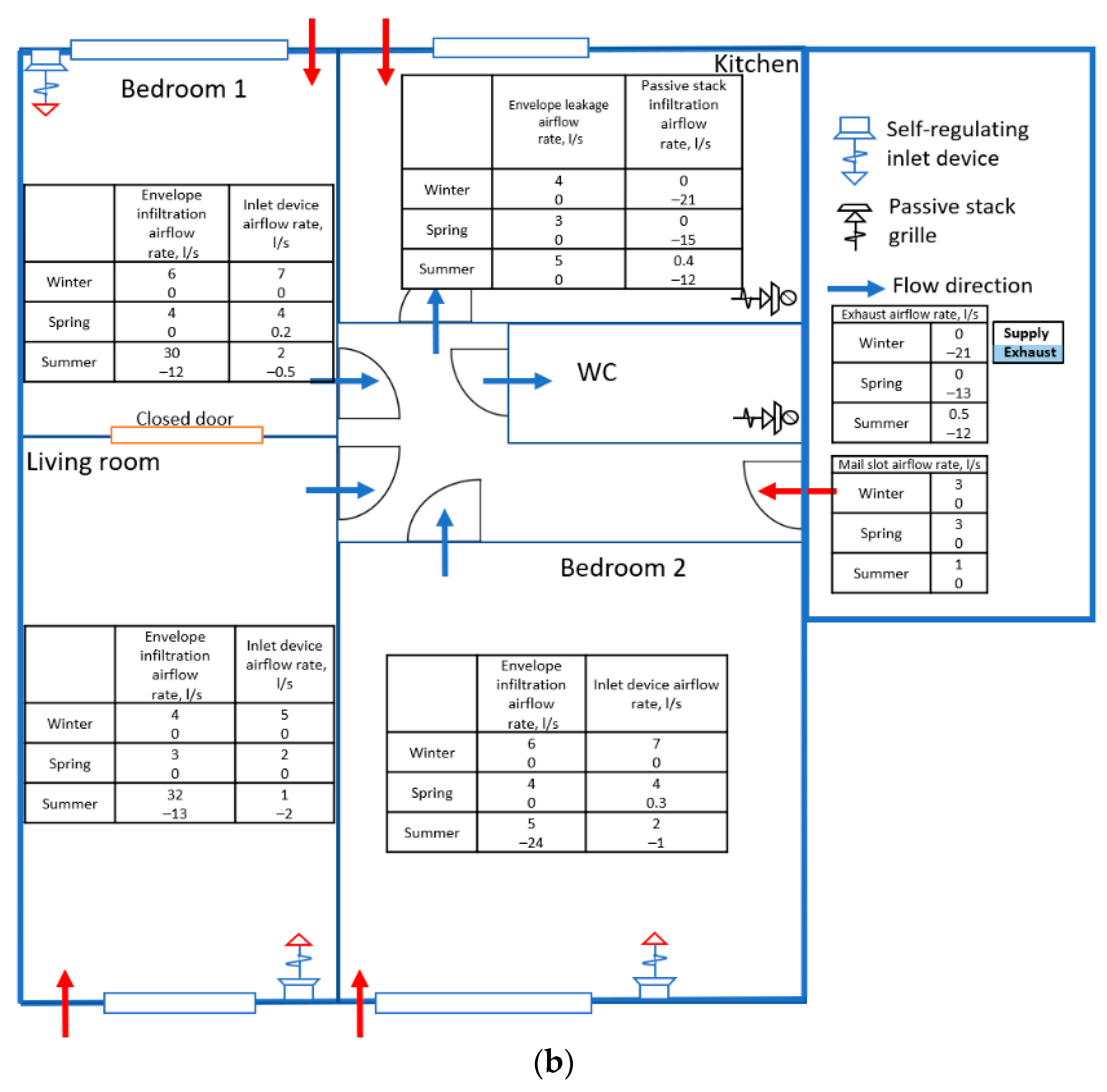 Performance Of Modern Passive Stack Ventilation In A Retrofitted Nordic Performance Of Modern Passive Stack Ventilation In A Retrofitted Nordic