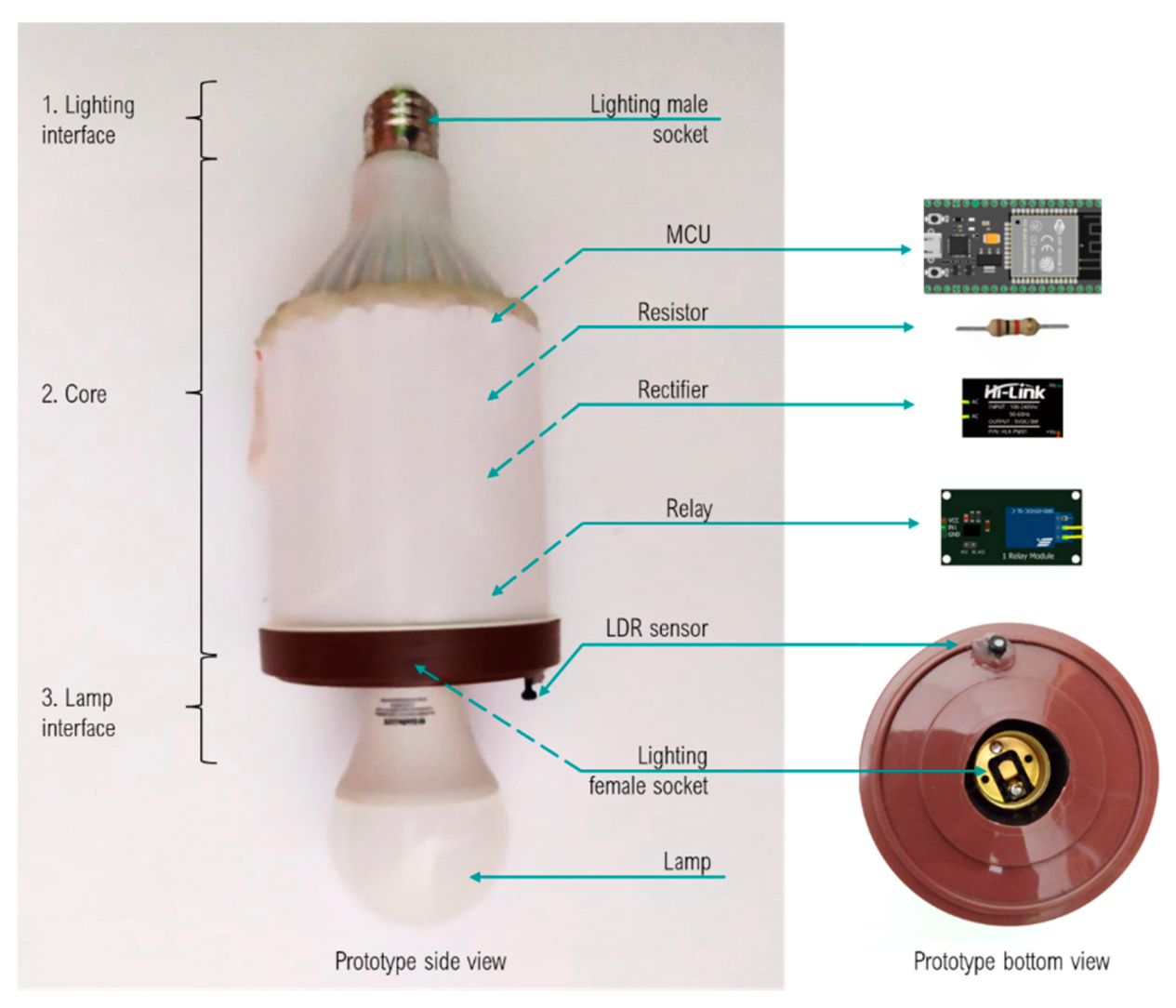 TDR - Lampe LED - Extra fine 12 mm - Sans fil - Éclairage d