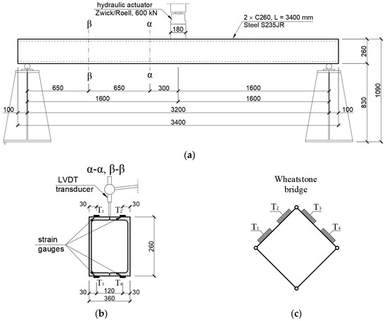 Buildings | Free Full-Text | Effectiveness of Selected Strain and ...