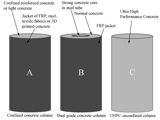 Buildings | Free Full-Text | Reduction of the Carbon Footprint of ...