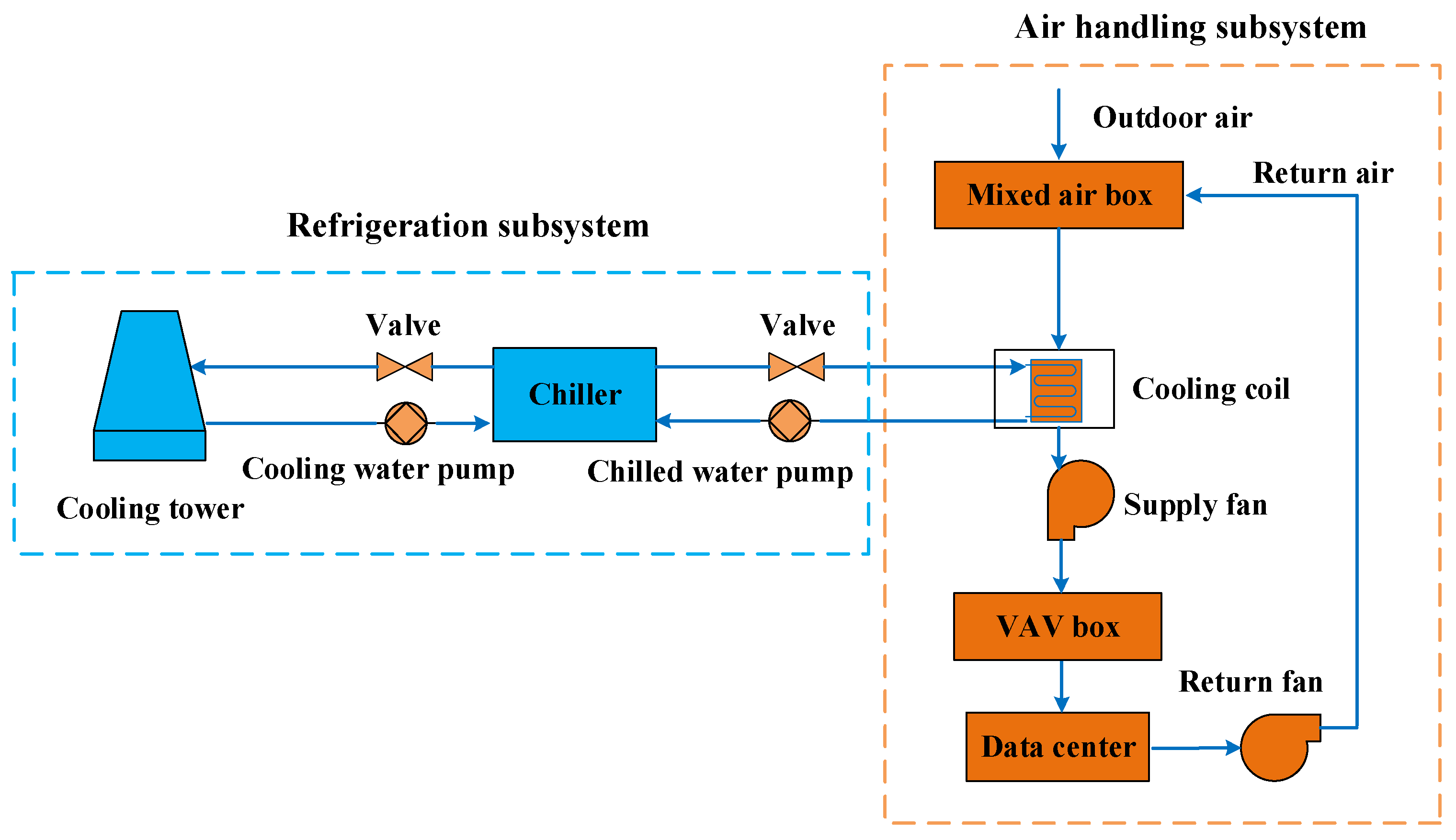 Fault diagnosis of air handling unit via combining probabilistic
