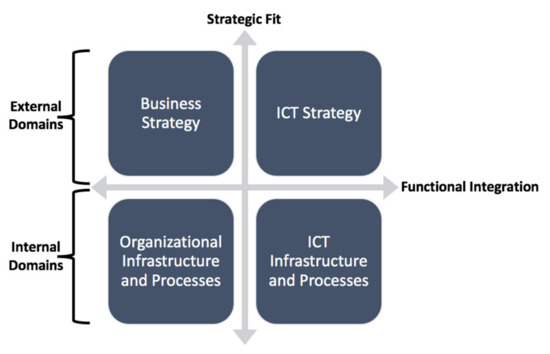 buildings-free-full-text-information-and-communication-technology