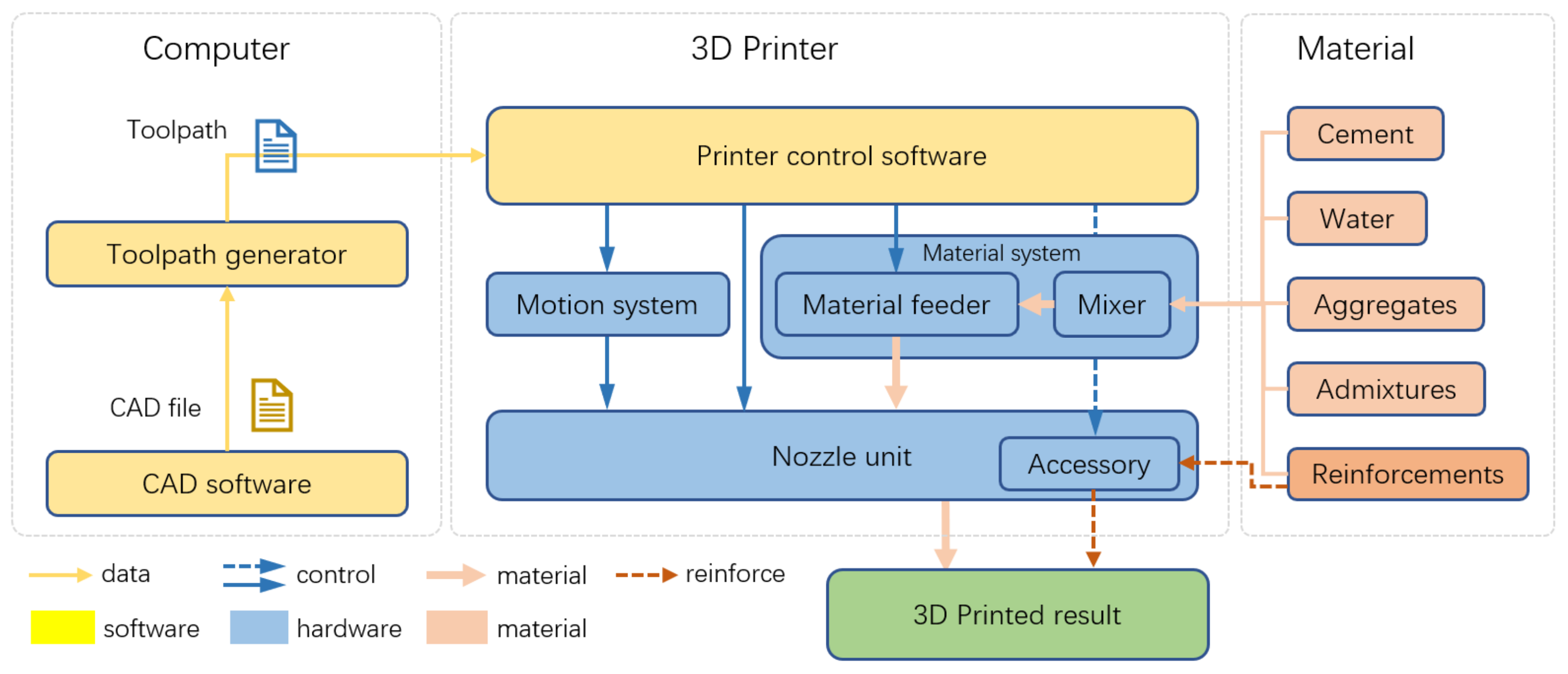G-Code 101: Modify Your 3D Printing Files