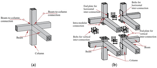 Buildings | Free Full-Text | Experimental Study on the Natural Dynamic ...