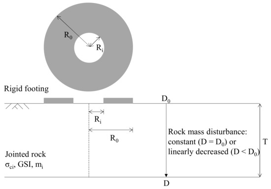 Bearing Capacity of Annular Foundations on Rock Mass with Heterogeneous ...