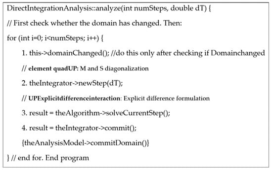 Buildings | Free Full-Text | An Explicit Finite Difference Method for ...