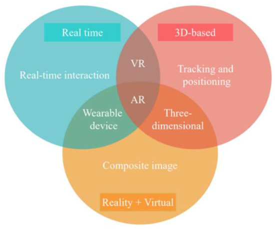 Effect of virtual reality guidance system on the overhaul teaching - Yang -  2022 - Computer Applications in Engineering Education - Wiley Online Library