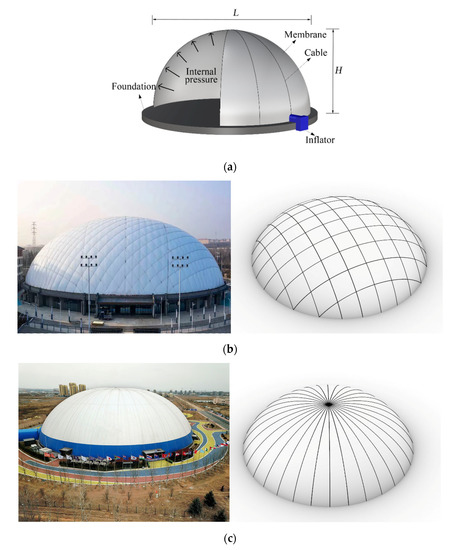 Iterations in the parametric design of the inflatable channels in the
