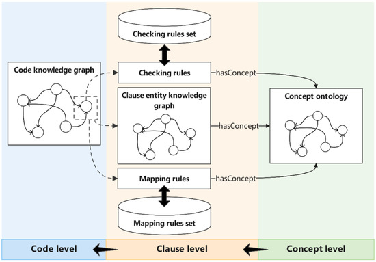 A Multiscale Modelling Approach to Support Knowledge Representation of ...