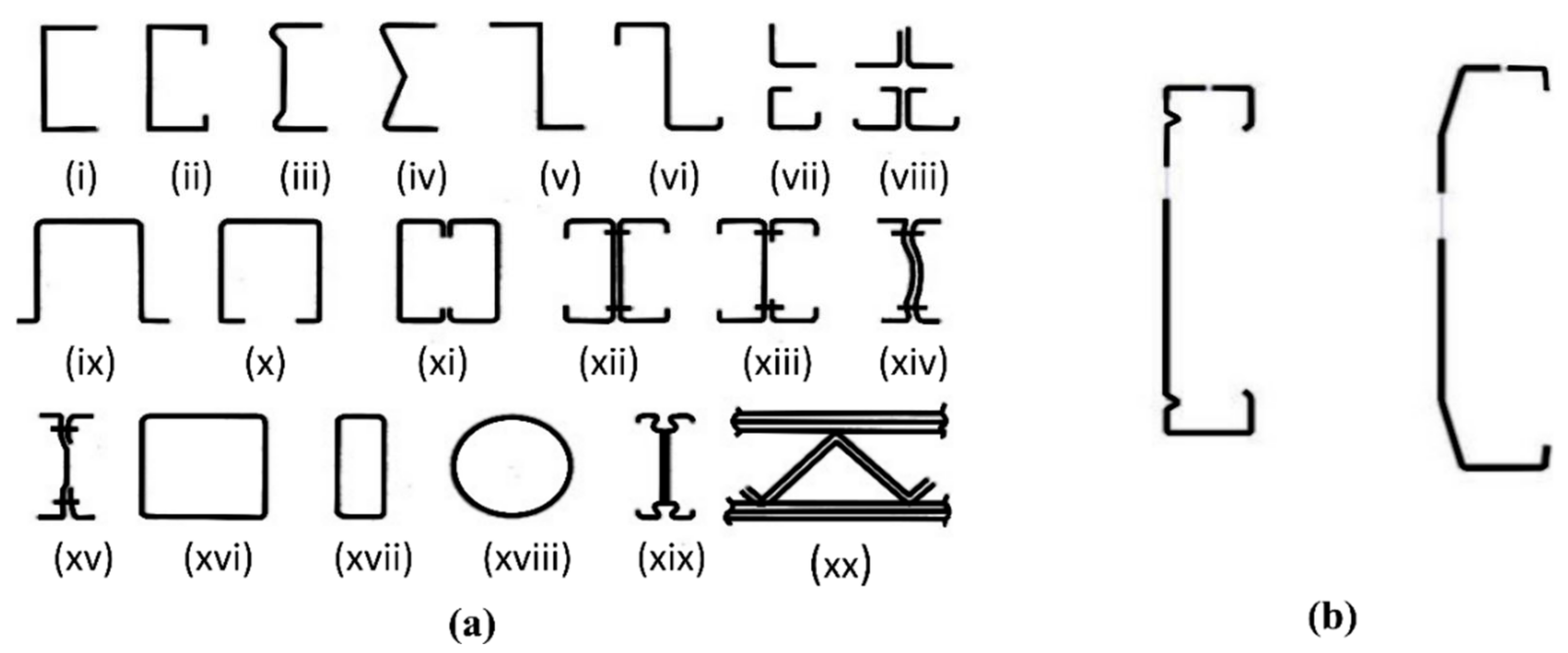 buildings-free-full-text-web-crippling-behaviour-of-cold-formed