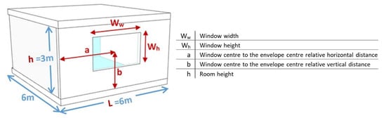 Buildings Free Full Text Optimizing Window Configuration   Buildings 12 01823 G001 550 