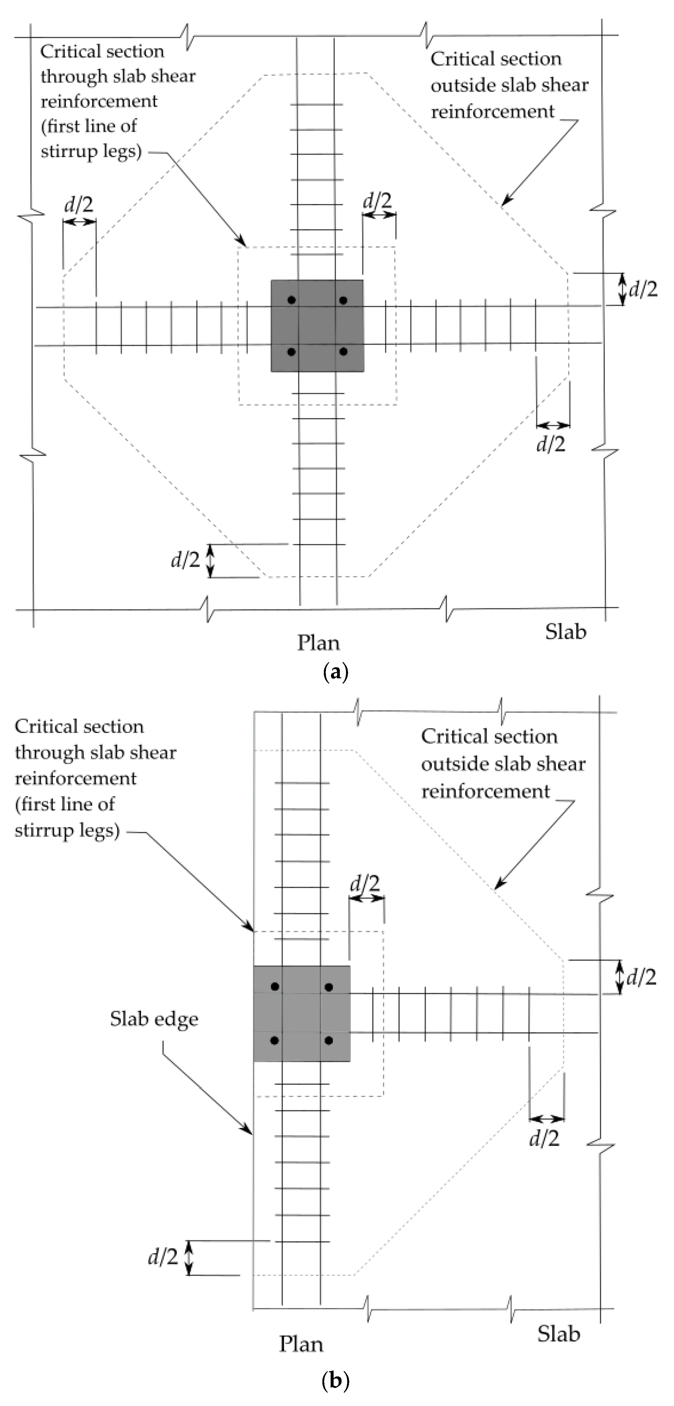 Buildings | Free Full-Text | Flat Slabs In Eccentric Punching Shear ...