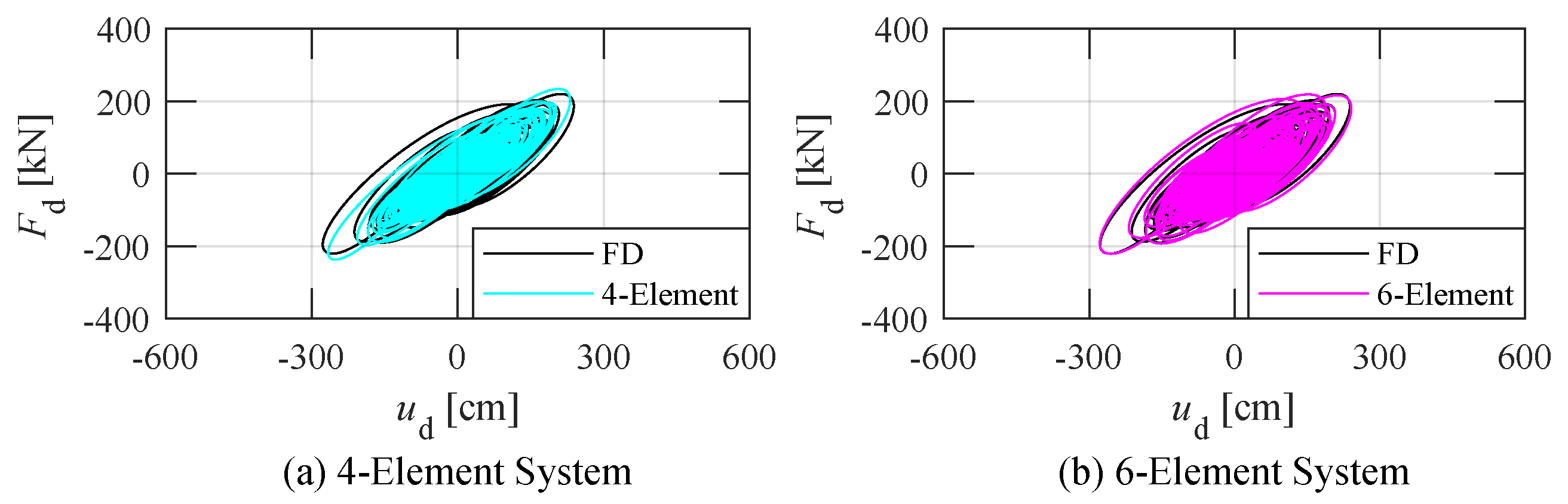 Buildings Free Full Text Effects Of Different Frequency Sensitivity