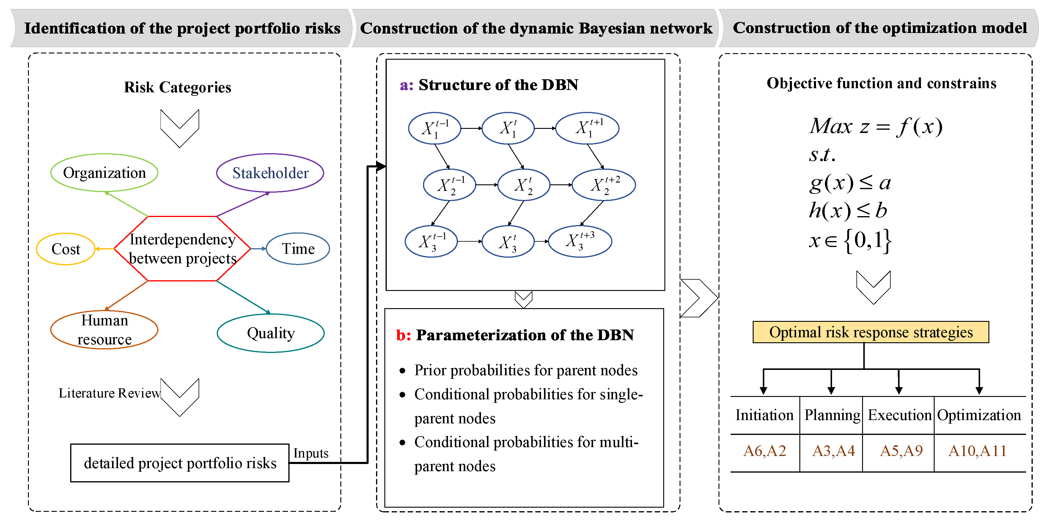 buildings-free-full-text-risk-response-strategies-selection-over