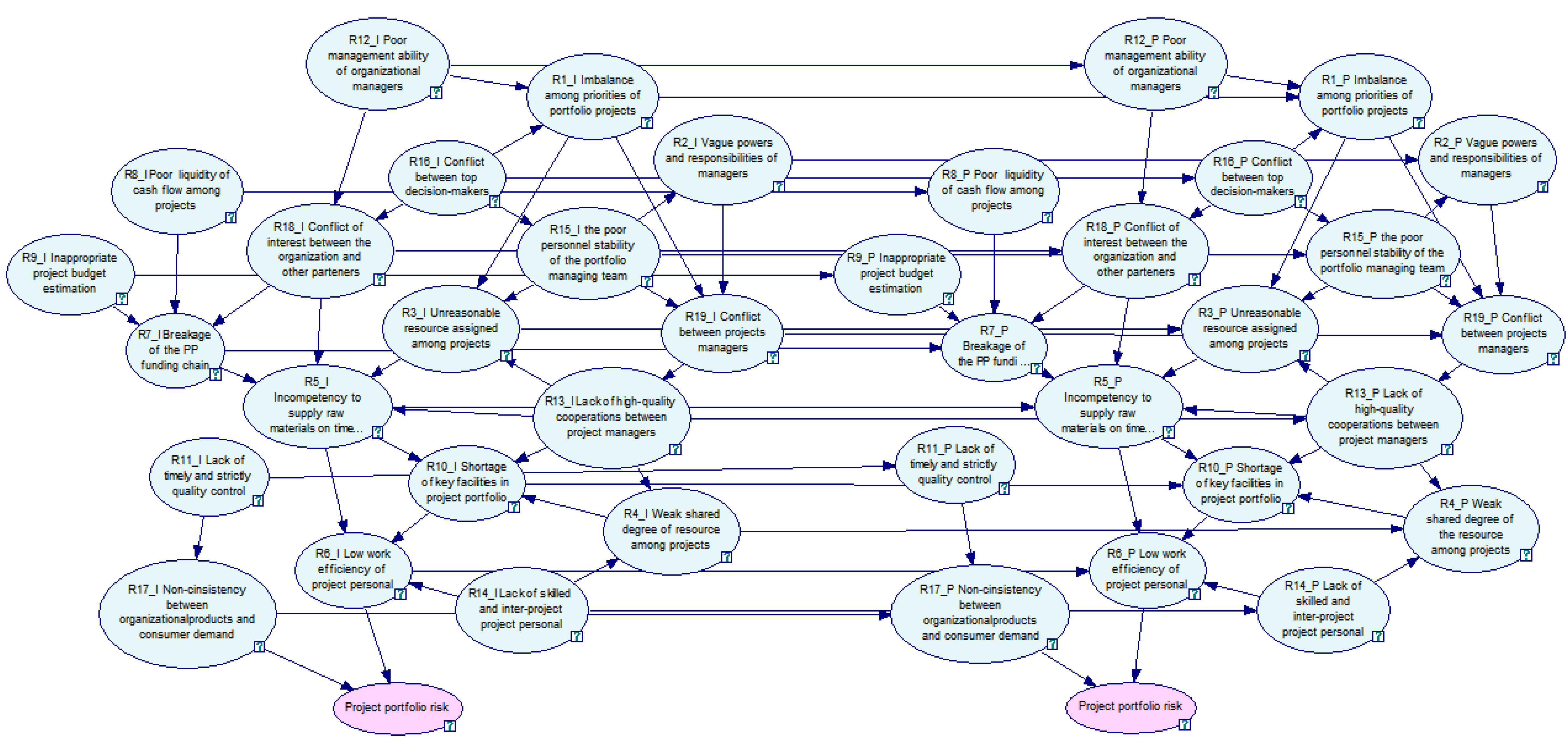 Life cycle online r9