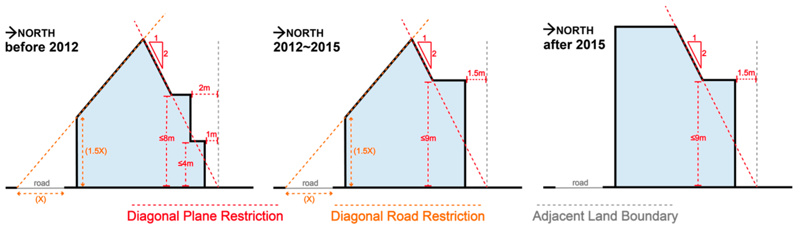 Buildings | Free Full-Text | Efficacy of Korea’s Diagonal Plane