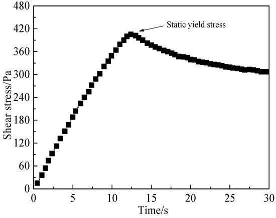 buildings-free-full-text-rheological-properties-and-structural