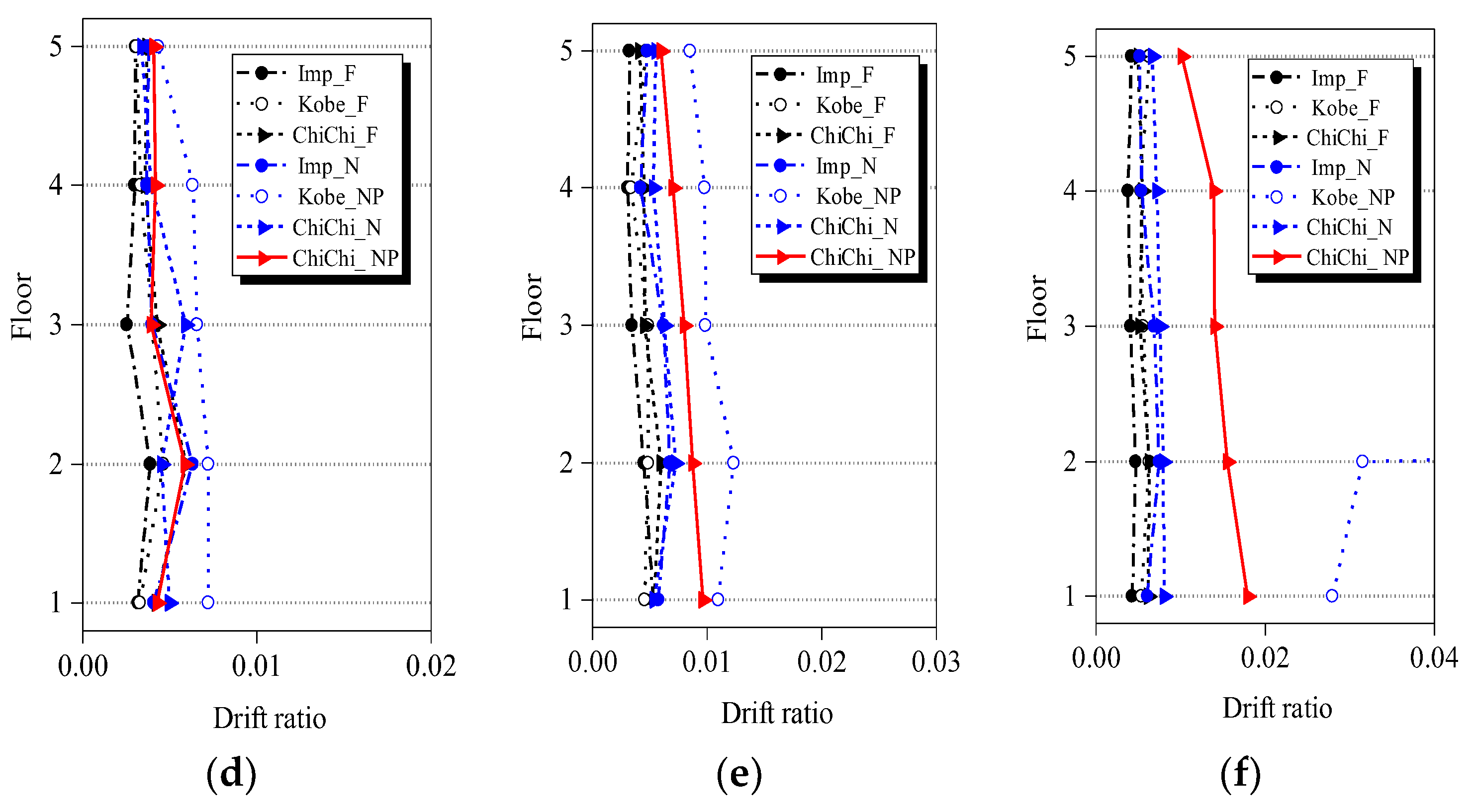 Shaking Table Test Of A Base-Isolated Frame Structure Under Near-Fault ...