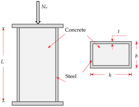 Buildings | Free Full-Text | Design Model Of Rectangular Concrete ...