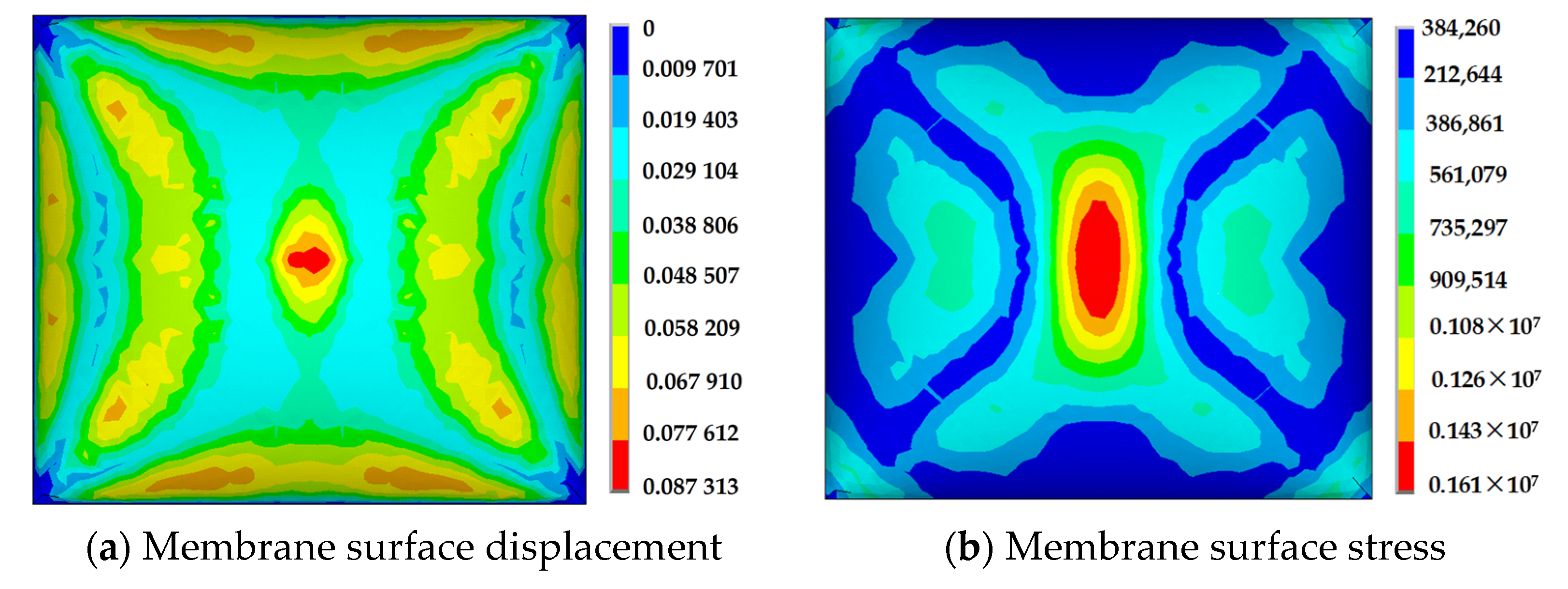Initial Shape Analysis And Experimental Study Of Air Supported Membrane Initial Shape Analysis And Experimental Study Of Air Supported Membrane