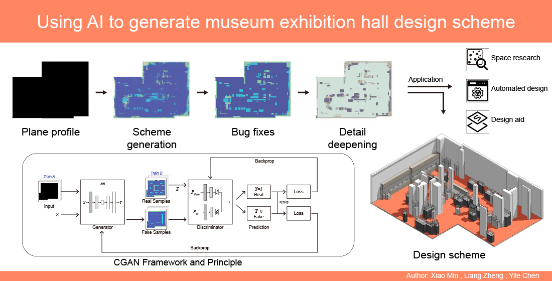 Cgan Assisted Museum Architecture