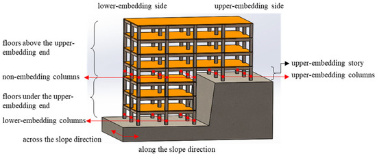 Buildings | Free Full-Text | Study on Redistribution of Internal Force ...