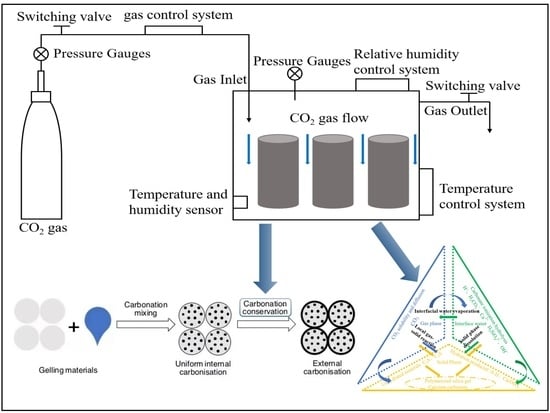 Chemical Weathering Hydrolysis Diagram