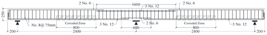 Prediction of Nonlinear Flexural Behavior of Continuous RC Beams Pre ...