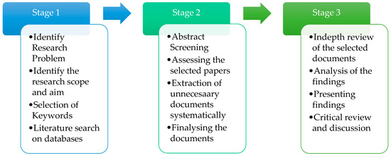 buildings-free-full-text-critical-analysis-of-lean-construction