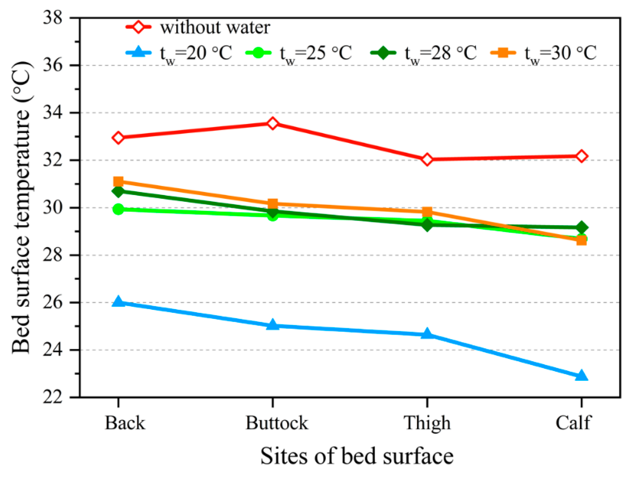 Buildings | Free Full-Text | An Experimental Study On Human Thermal ...